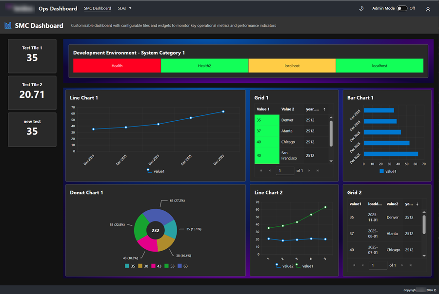 Performance Management Suite